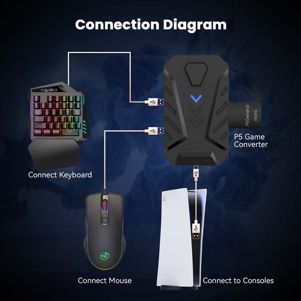 Zestaw klawiatura i mysz do gi – Gaming Console Usb recenzja i cena